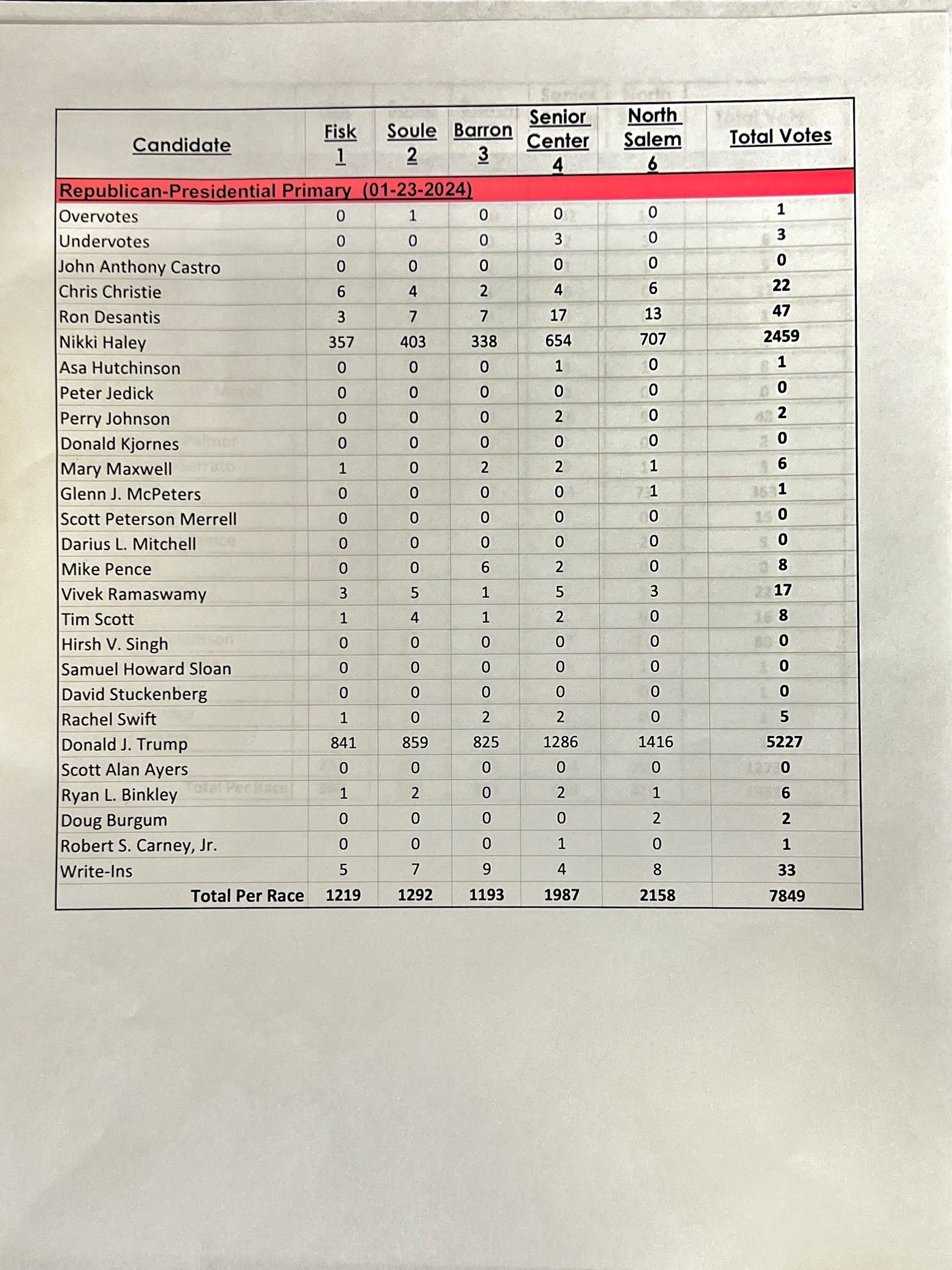 republican primary 2024