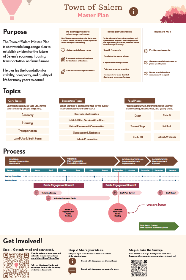 MPSC Draft Plan Board 1