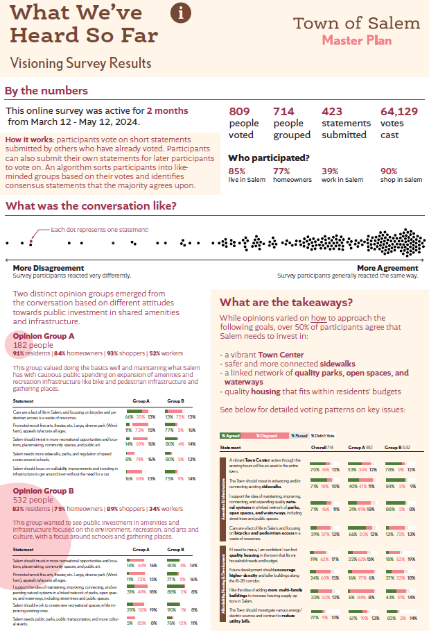 MPSC Draft Plan Board 2